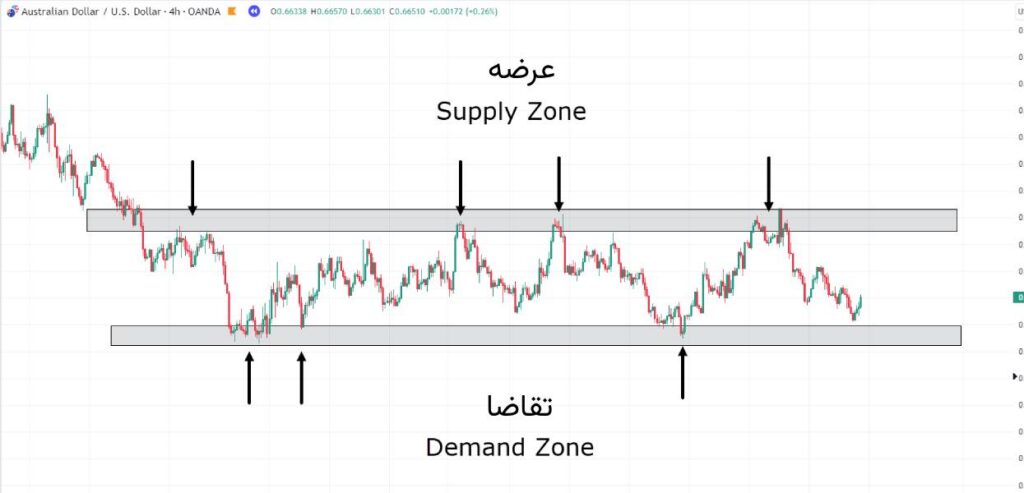 Eql و Eqh در اسمارت مانی