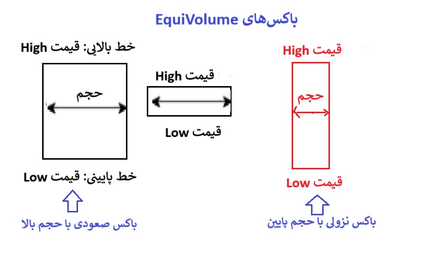 کندل والیوم آرمز