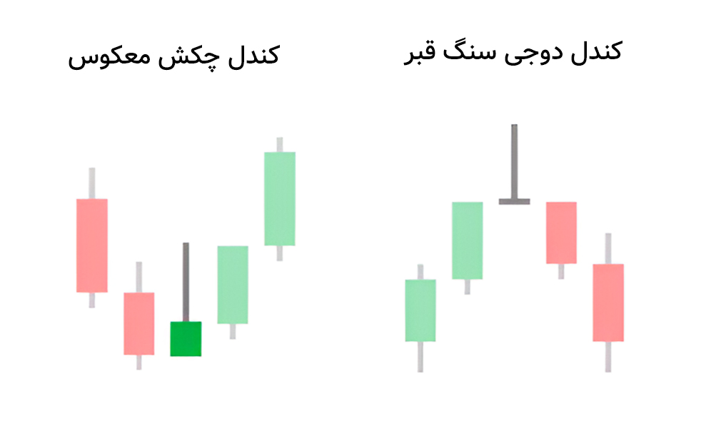 کندل دوجی سنگ قبر
