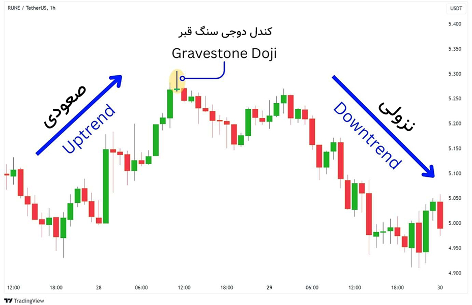 کندل دوجی سنگ قبر