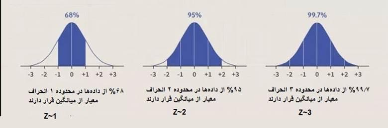 ارزش در معرض ریسک