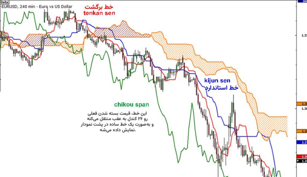 بهترین اندیکاتور برای نوسان گیری