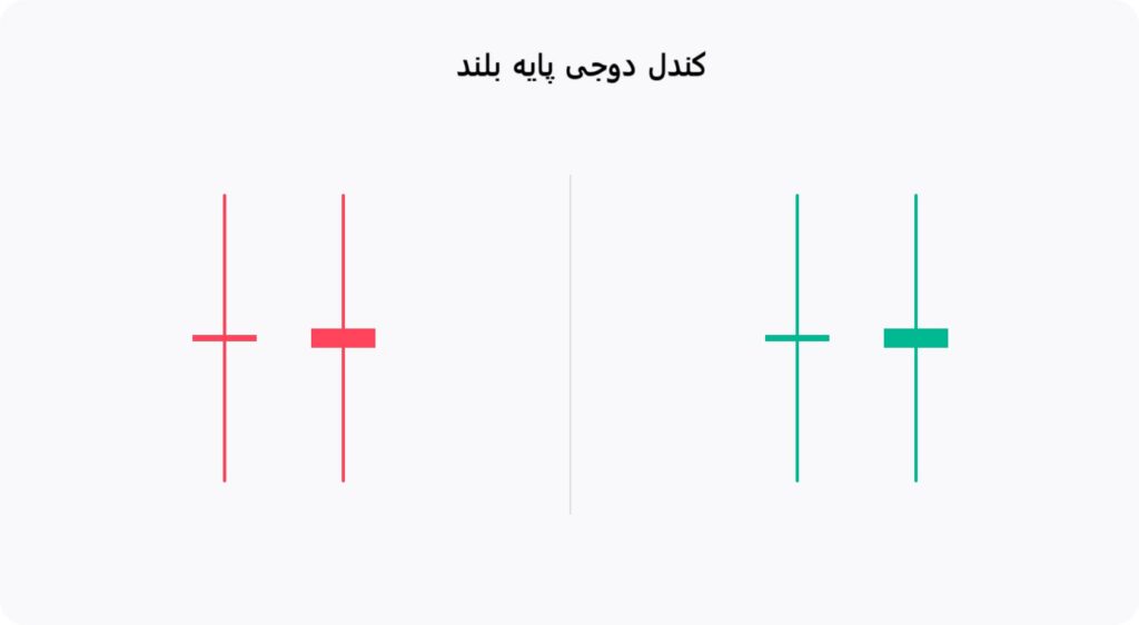 کندل دوجی پایه بلند