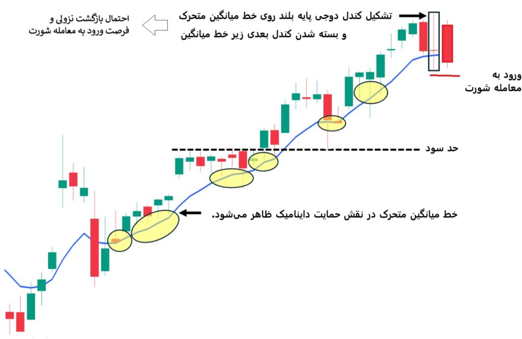 کندل دوجی پایه بلند