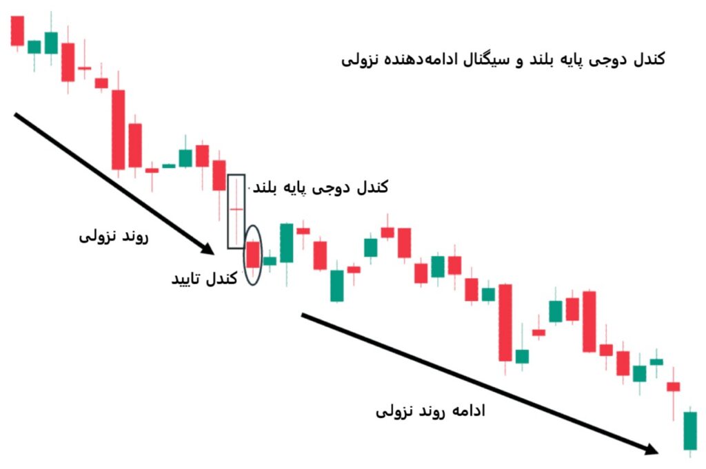 کندل دوجی پایه بلند