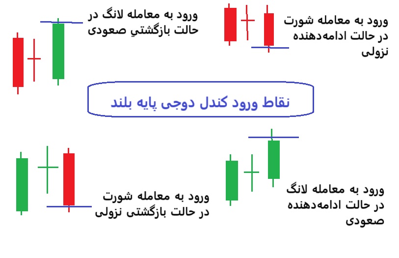 کندل دوجی پایه بلند