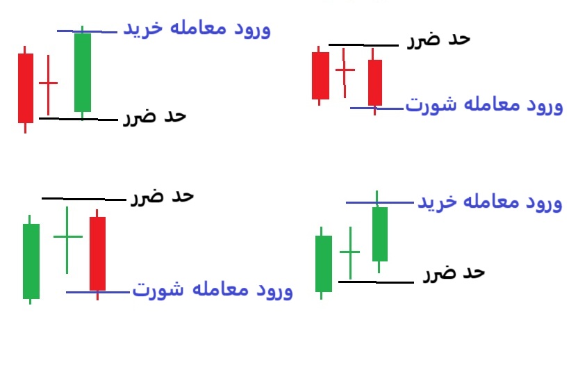 کندل دوجی پایه بلند