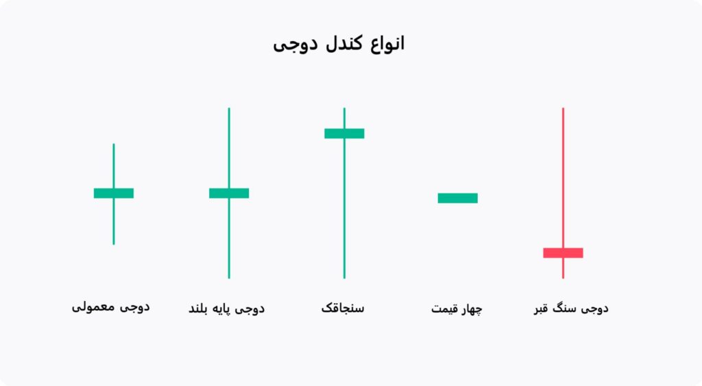 کندل دوجی پایه بلند