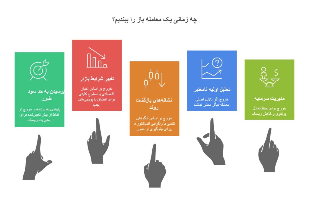 مدیریت معاملات باز