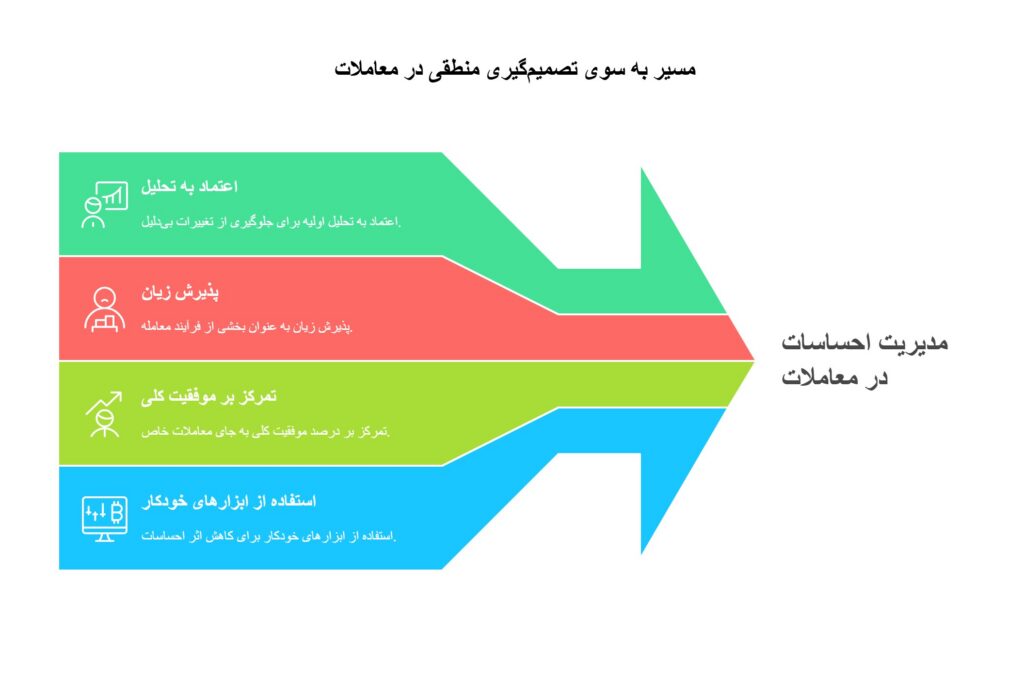 مدیریت معاملات باز​