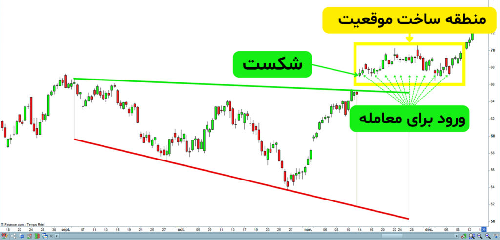 الگوی مگافون