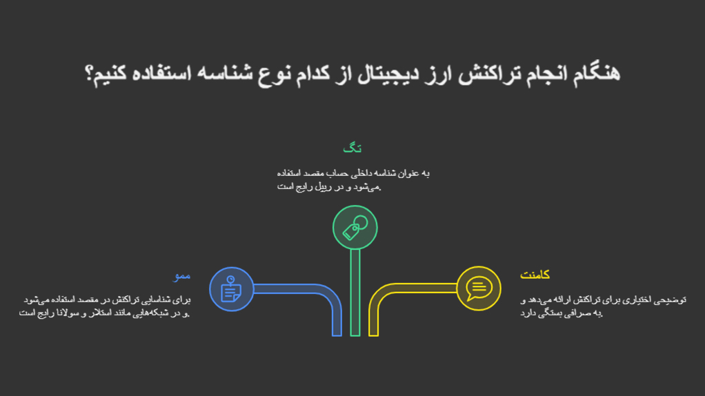 ممو تگ کامنت