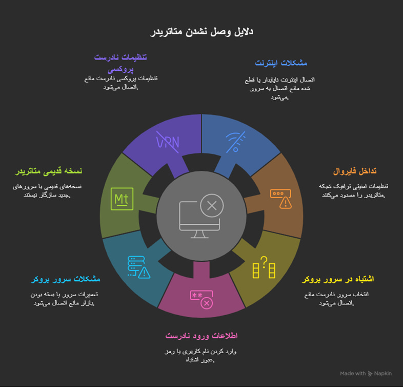 وصل نشدن متاتریدر