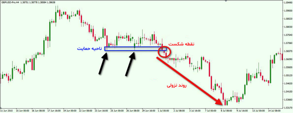 معاملات شبانه فارکس