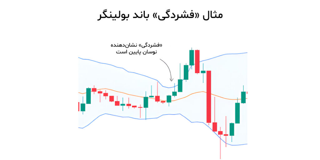 معاملات شبانه فارکس