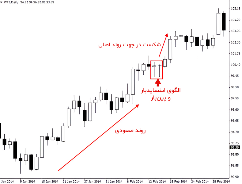 معاملات شبانه فارکس