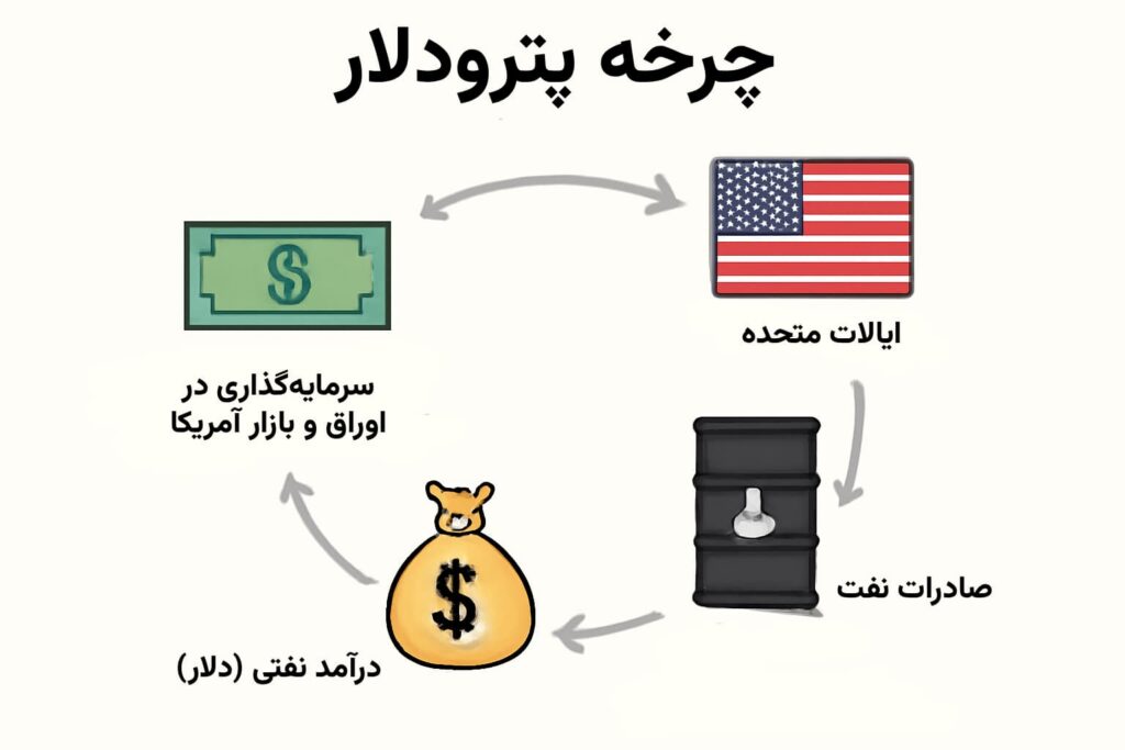 پترودلار چیست