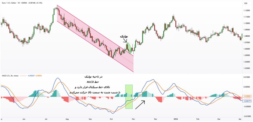 تفاوت پولبک و بریک اوت