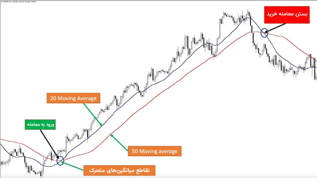 اندیکاتور حجم نسبی