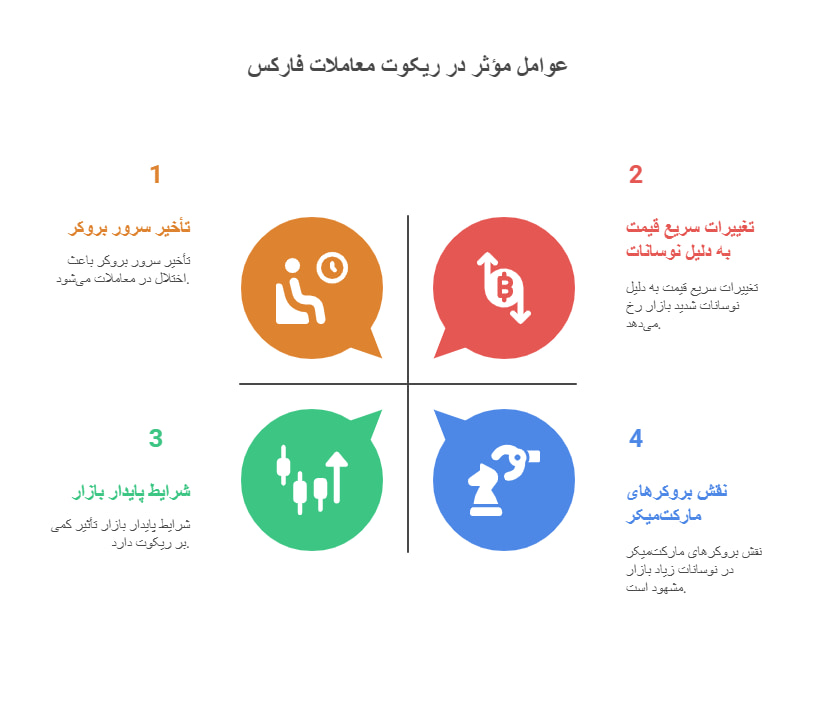 ریکوت چیست