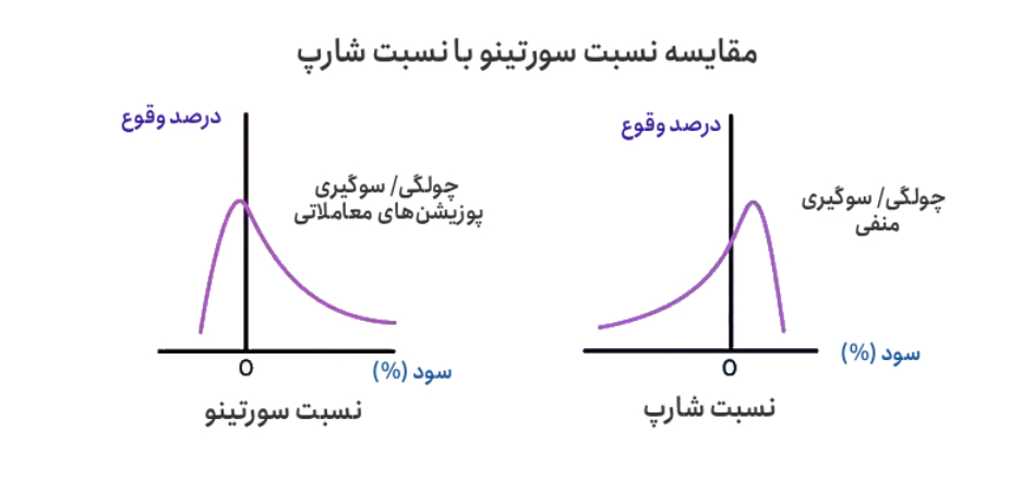 نشبت شارپ
