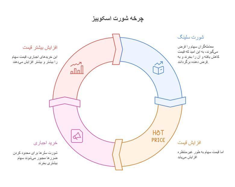 شورت اسکوییز