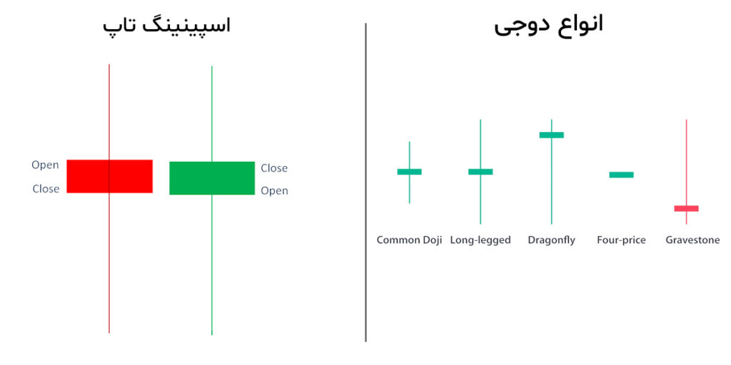 کندل اسپینینگ تاپ
