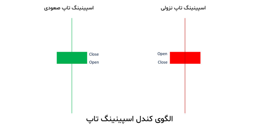 کندل اسپینینگ تاپ
