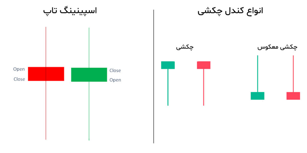 کندل اسپینینگ تاپ