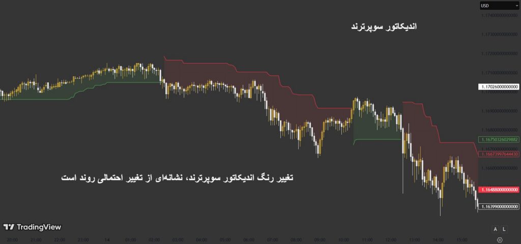 اندیکاتور سوپرترند