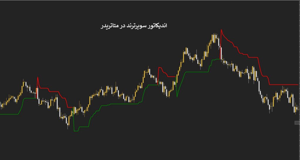 اندیکاتور سوپر ترند چیست و چگونه به تریدرها برای شناسایی روند کمک میکند؟