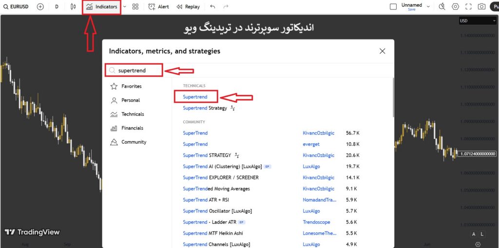 اندیکاتور سوپرترند
