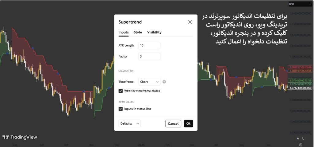 اندیکاتور سوپر ترند چیست و چگونه به تریدرها برای شناسایی روند کمک میکند؟