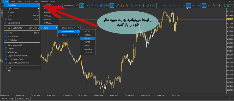 تمپلیت متاتریدر