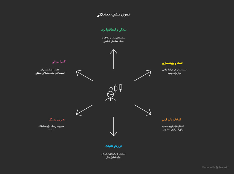 ستاپ معاملاتی