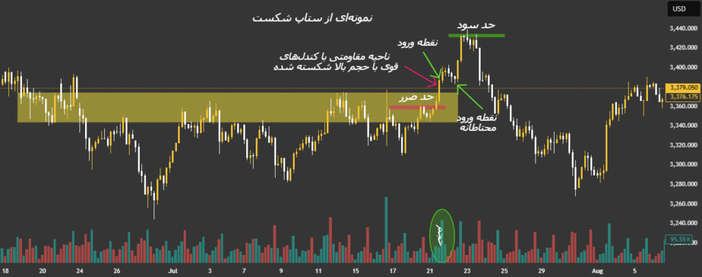 ستاپ معاملاتی