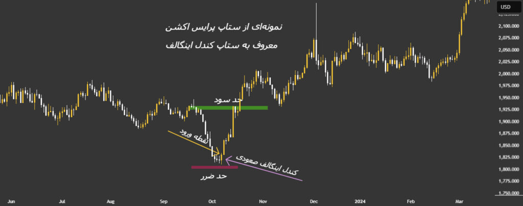 ستاپ معاملاتی