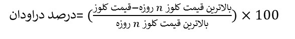 اندیکاتور UI