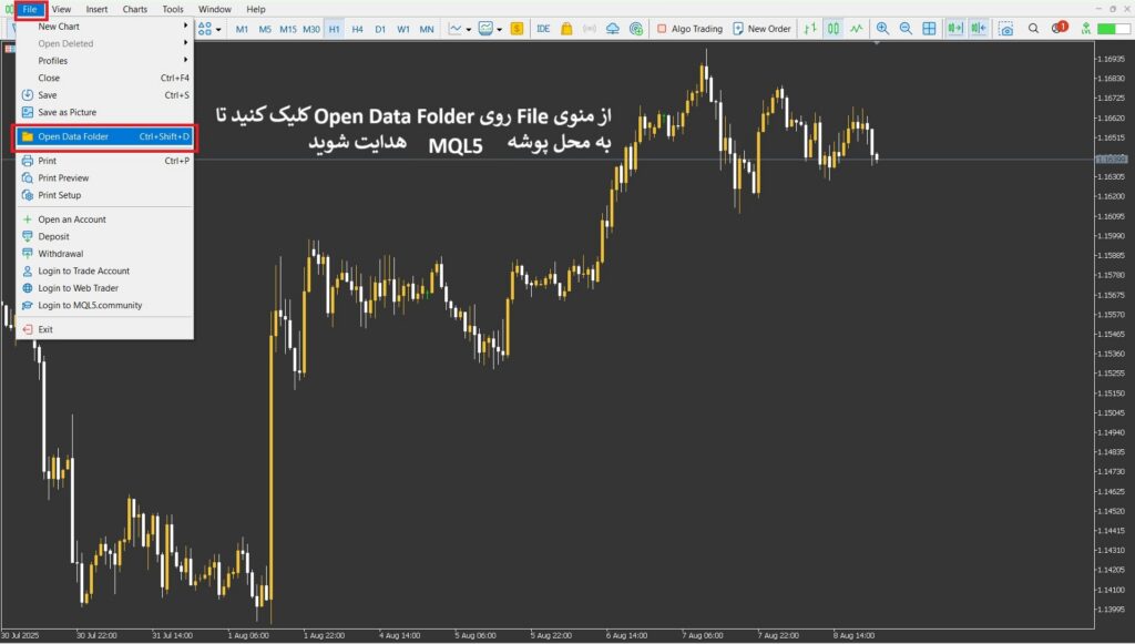 اندیکاتور UI