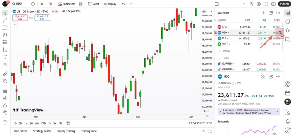 راهنمای کامل ساخت و مدیریت واچ لیست در تریدینگ ویو