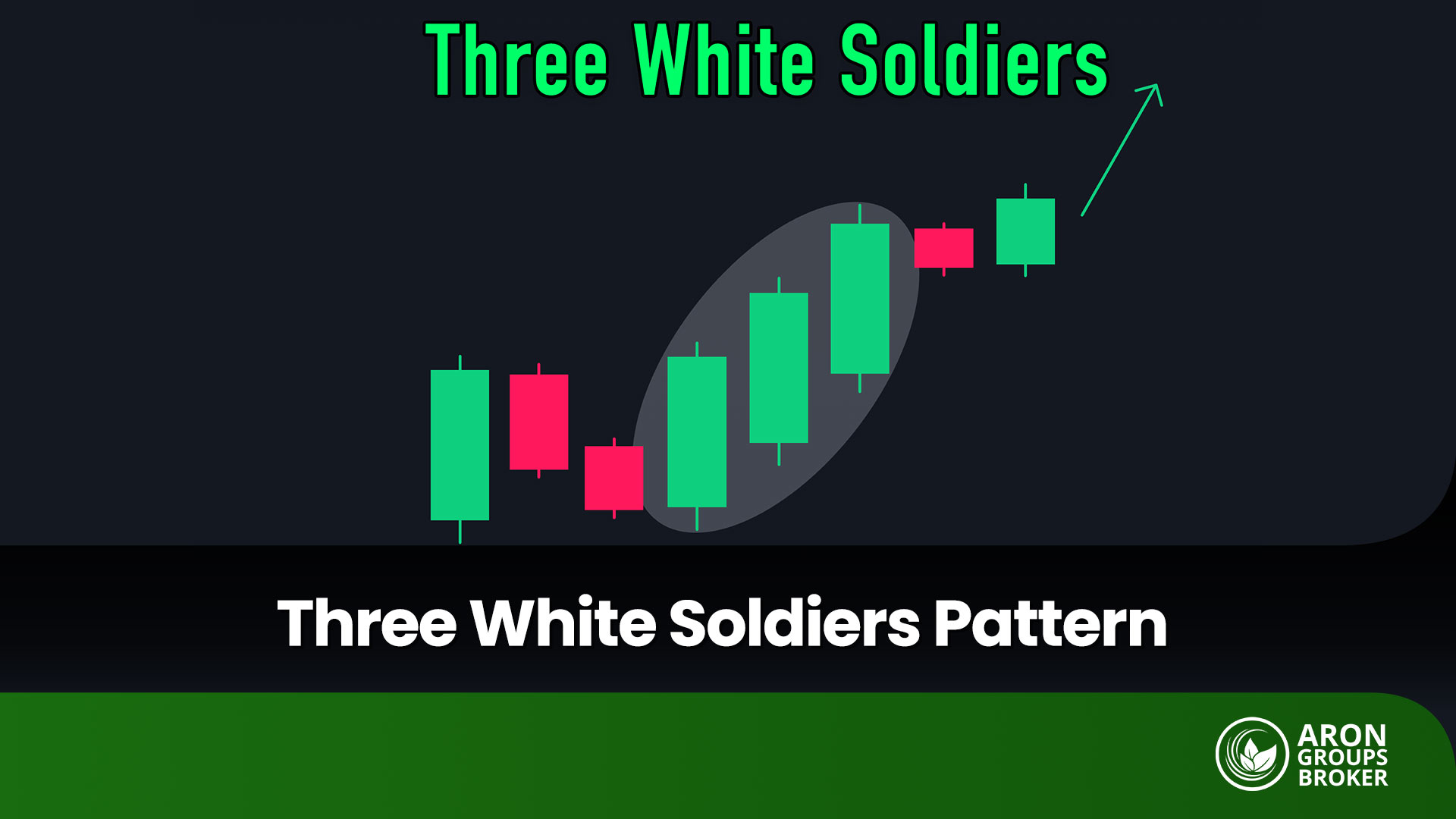 Three White Soldiers Pattern: Complete Guide for Price Action Trading