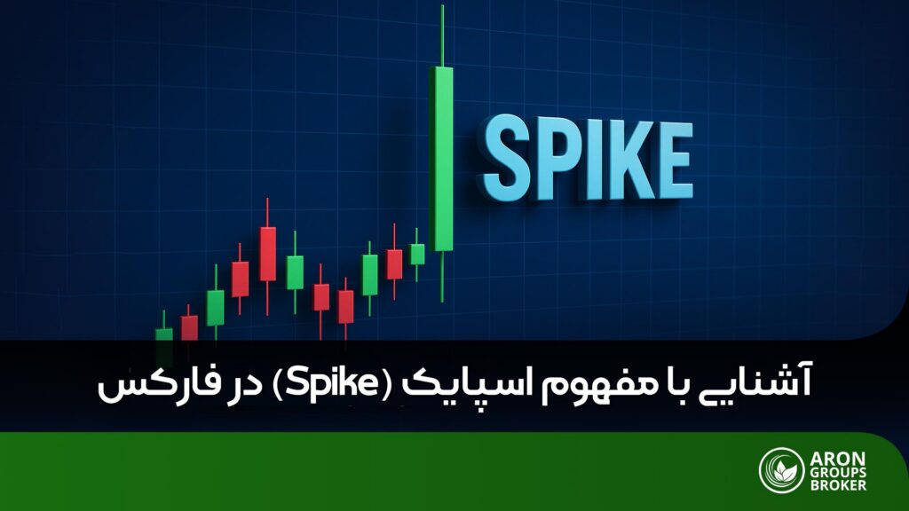 اسپایک در فارکس