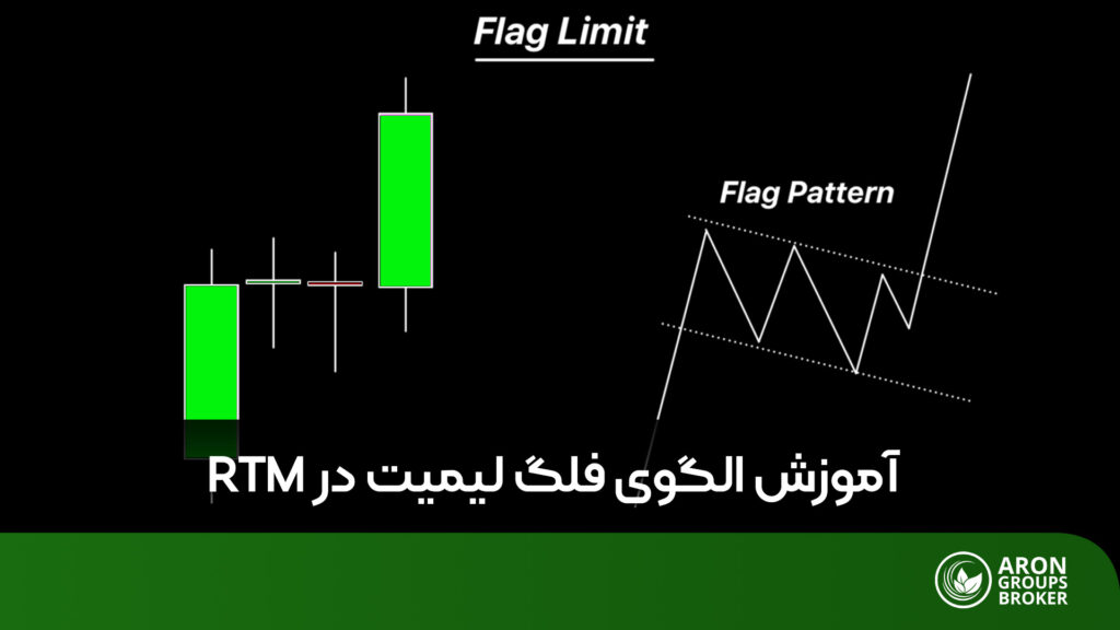فلگ لیمیت چیست