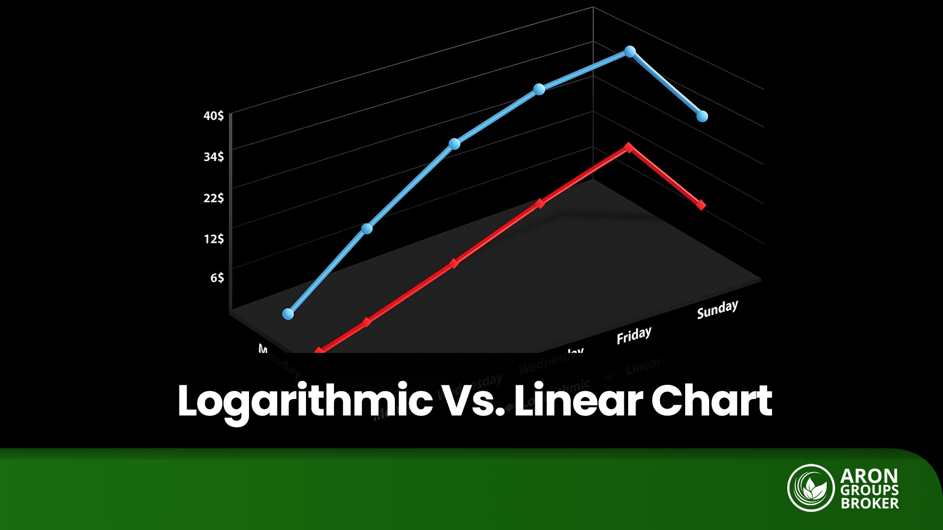 Logarithmic or Linear (Arithmetic) Chart: Which Is Better for Technical Analysis?