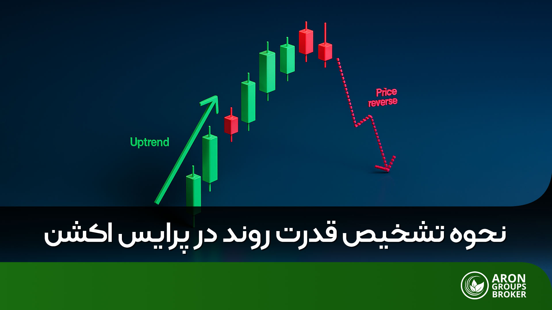 قدرت روند چیست و چگونه آن را در تحلیل بازار شناسایی کنیم؟