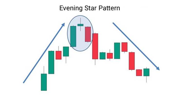 A Complete Guide to the Three Black Crows Pattern in Price Action