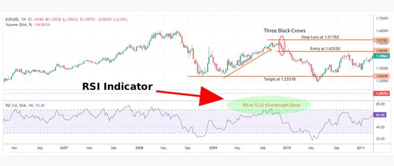 A Complete Guide to the Three Black Crows Pattern in Price Action