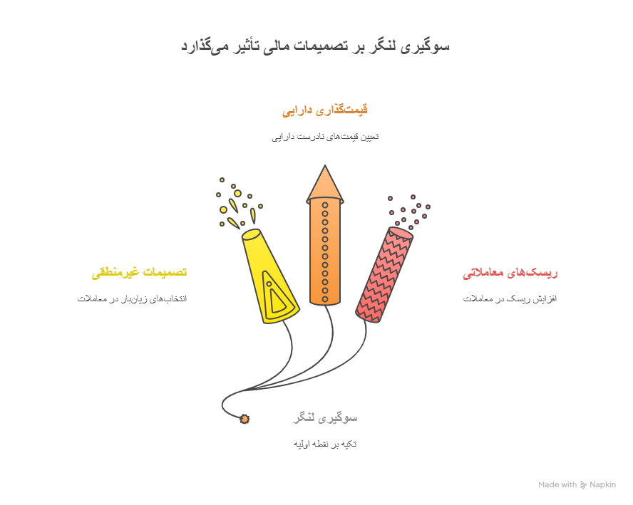 سوگیری لنگر چیست