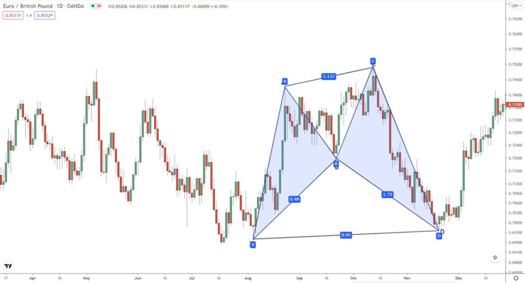 fibonacci projection