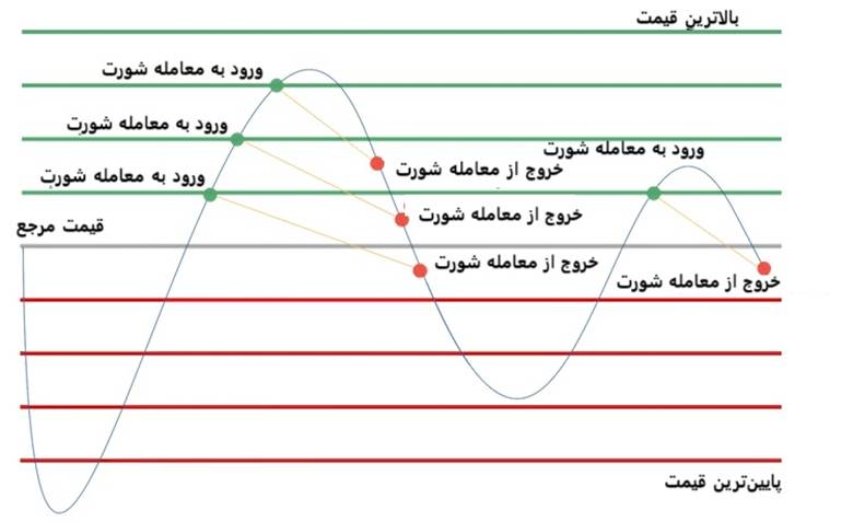 گرید تریدینگ